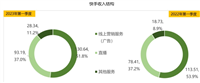 快手发作品有收益吗?播放量变现的方式有哪些?