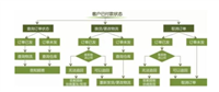 天猫运营主要做哪些工作?工作流程有哪些?