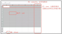python使用openpyxl打开及读取excel表格过程