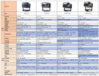 Vidda  C2Pro对比Ultra哪款更值得选购? Vidda C2系投影仪深度测评