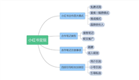 小红书博主怎么赚钱?变现方式有哪几种?