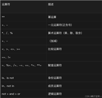 一文带你手撕Python之散列类型