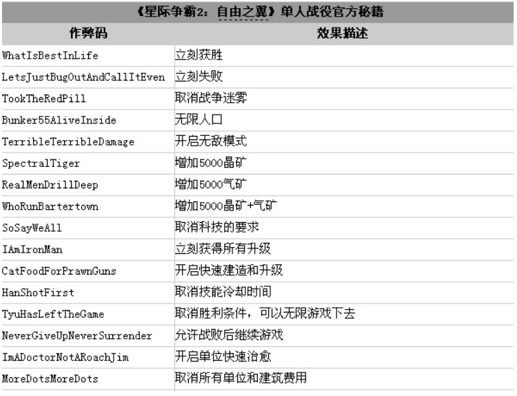 星际争霸2秘籍怎么使用?代码怎么输入?