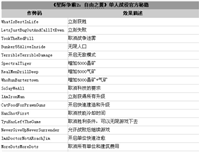 星际争霸2秘籍怎么使用?代码怎么输入?
