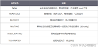 Java线程的6种状态及转化方式