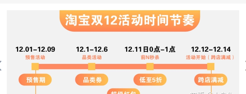 淘宝1212活动什么时候开始?有哪些满减活动?
