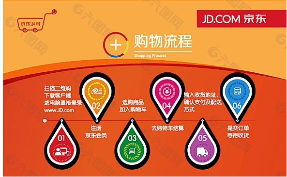 京东网上购物的方法有哪些?流程是什么?