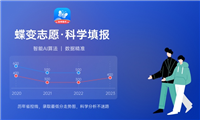 2024化工智能制造技术专业就业前景及就业方向最新