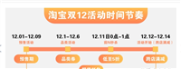 淘宝1212活动什么时候开始?有哪些满减活动?
