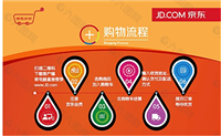 京东网上购物的方法有哪些?流程是什么?