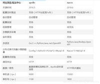 springboot&nbsp;整合&nbsp;nacos&nbsp;配置实现多个环境不同配置
