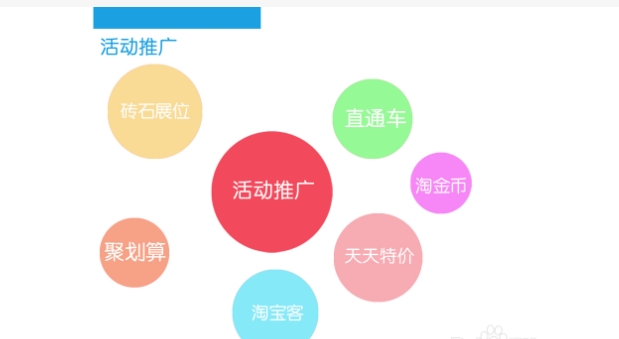 淘宝店铺怎么免费推广和引流?哪种方法最有效?