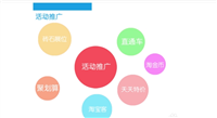 淘宝店铺怎么免费推广和引流?哪种方法最有效?