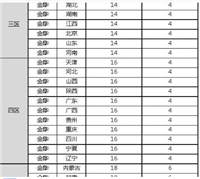 京东大件物流50公斤多少钱?最新收费标准价格表