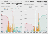 降息！比特币暴涨3000美元，千百倍山寨季开启！
