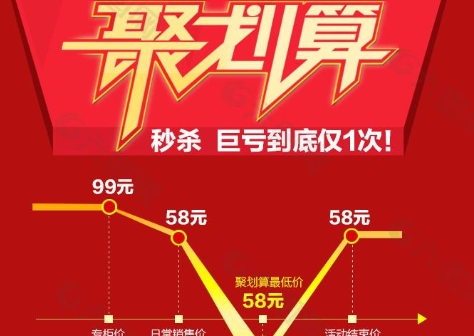 聚划算秒杀器软件哪个好?怎么收费的?