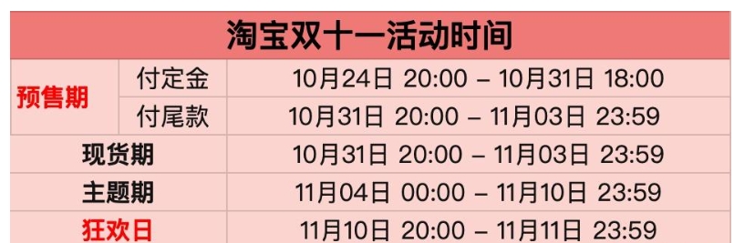 双十一抢先购和双十一有什么区别?哪个更划算?