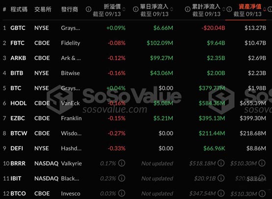 比特币突破6万美元、以太坊站上2400！现货etf净流入超2亿美元