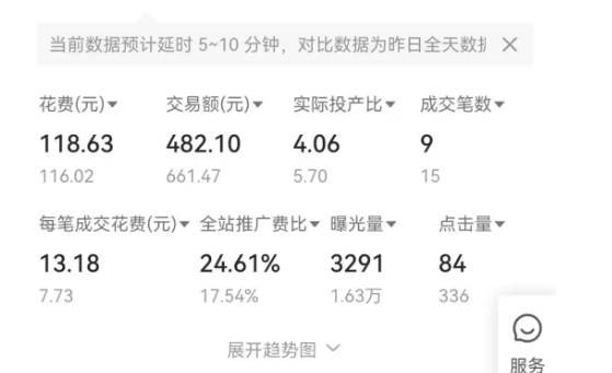 拼多多直通车投产比越高好还是越低好？多少合适？