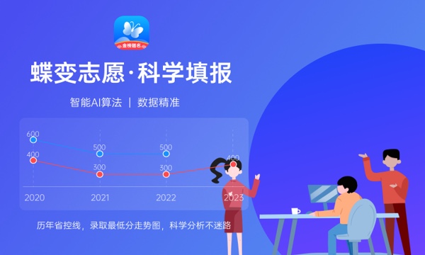 2023年上海对外经贸大学学科评估结果排名 最新重点学科名单 2023年上海对外经贸大学学科评估结果排名 最新重点学科名单