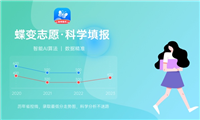 2024年河南工业大学学科评估结果排名 最新重点学科名单