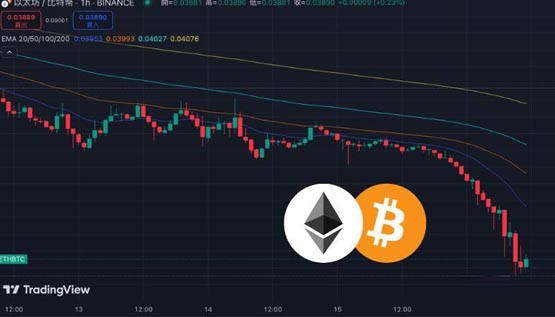 eth/btc交易对创2021/4以来新低！eth爆仓金额超过btc