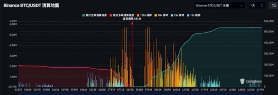 比特币再下杀5.8万、以太坊失守2300美元！全球紧盯fed本周降息