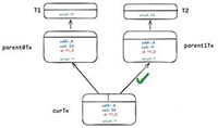 预挖矿与去中心化:Fractal给我们带来的思考