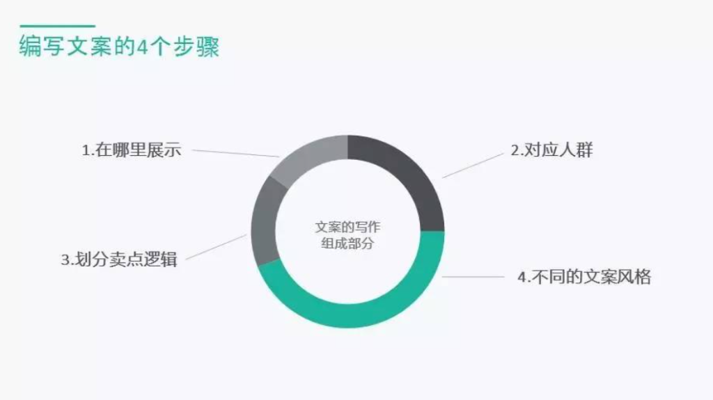 宝贝卖点怎么写?有什么写作技巧?
