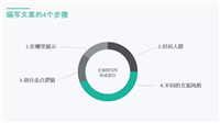宝贝卖点怎么写?有什么写作技巧?