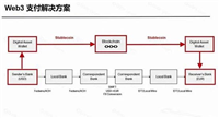 PayFi将引领金融革命?盘点5大Web3支付项目