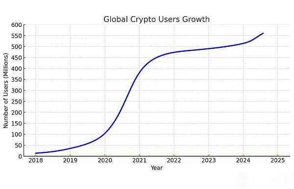 对比微信 ton 实现 mass adoption 还有多久的路