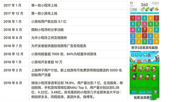 对比微信 ton 实现 mass adoption 还有多久的路