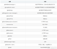 SpringBoot使用validation进行自参数校验的方法