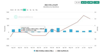 剖析当前市场下跌的底层逻辑:英伟达增长放缓引发的科技板块去杠杆浪潮