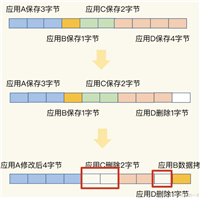 Redis内存碎片率调优处理方式