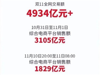 天猫成交额在哪看?实时数据更新吗?