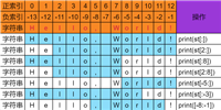 Python中字符串操作技巧