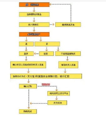淘宝互刷有用吗?规则和流程是什么?