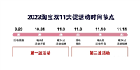 淘宝11.11活动什么时候开始？满减多少？