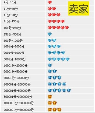 淘宝冲钻多少钱一个？对卖家可能造成什么影响？