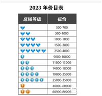 淘宝皇冠店铺值多少钱？店铺转让价格表