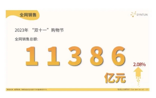 去年双十一淘宝销售额惊人,今年会有哪些新玩法?