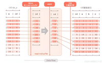 MySQL中MRR如何优化范围查询
