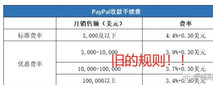 paypal支付手续费是多少，如何降低交易成本？