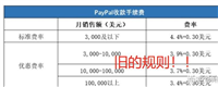 PayPal支付手续费是多少，如何降低交易成本？
