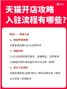 天猫国际商城入驻条件有哪些？需要准备哪些材料？