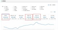 天猫销售数据怎么看?如何利用这些数据提升店铺业绩?