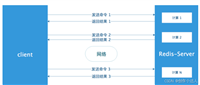 Redis中pipeline(管道)的实现示例