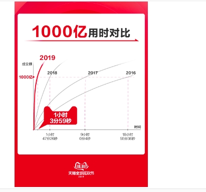 淘宝双11交易额如何计算?有哪些优惠技巧?